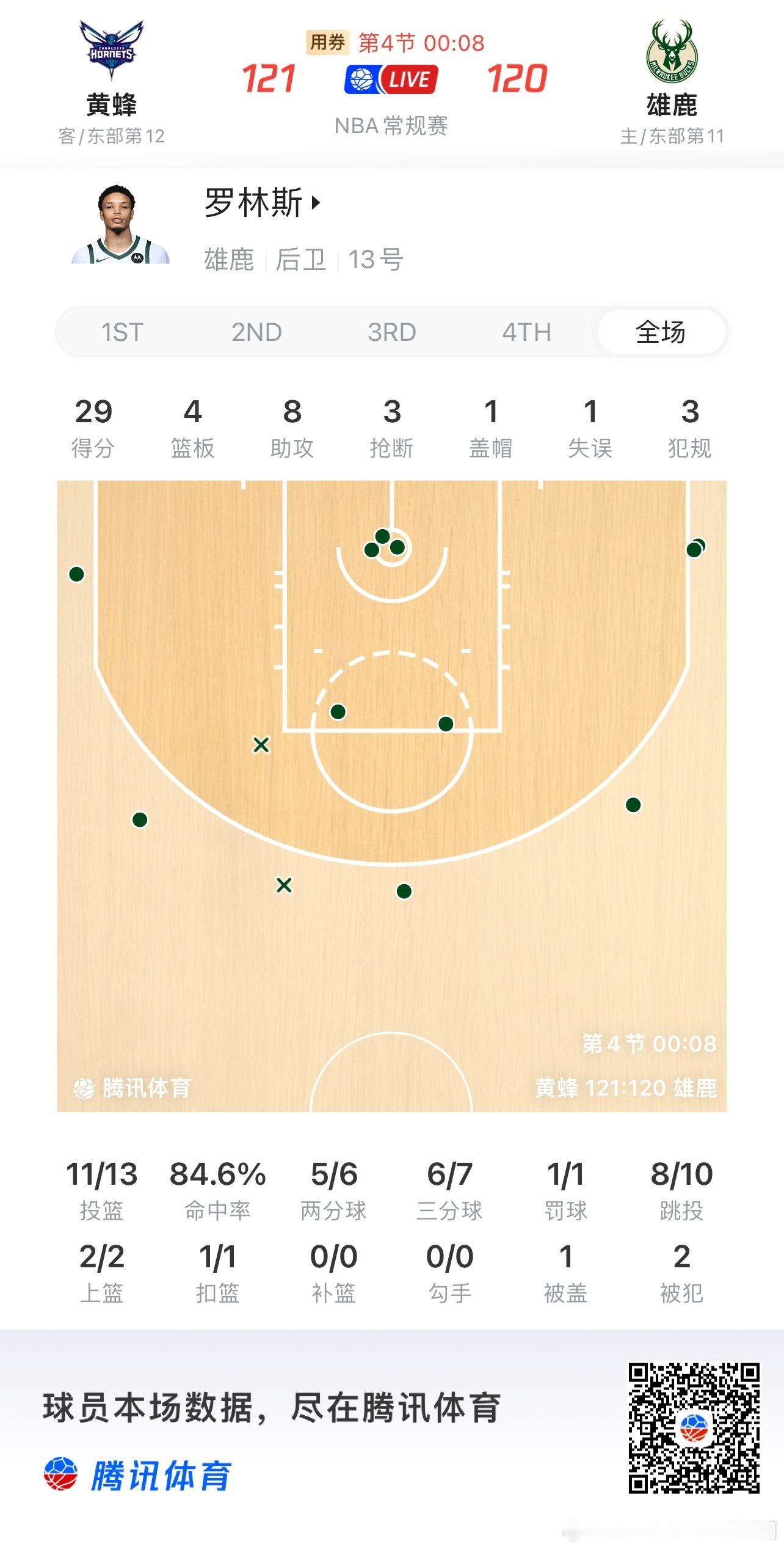 NBA  MIP我给罗林斯一票 