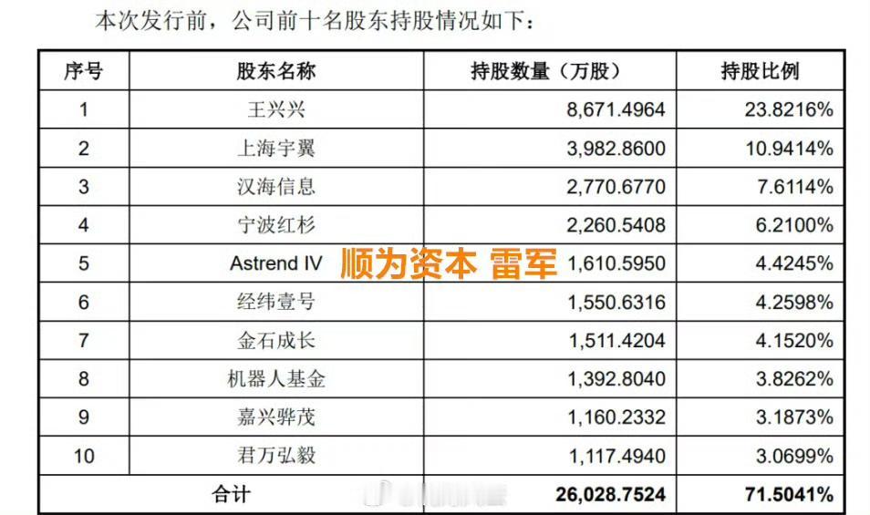 宇树科技上市在即，一张股东名单，串起了中国科技圈半壁江山。

8月10日，宇树科