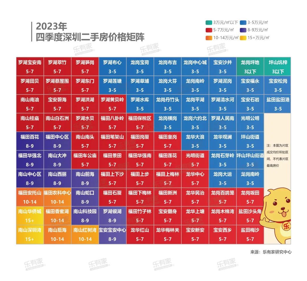 2023年4季度深圳二手房价格矩阵图