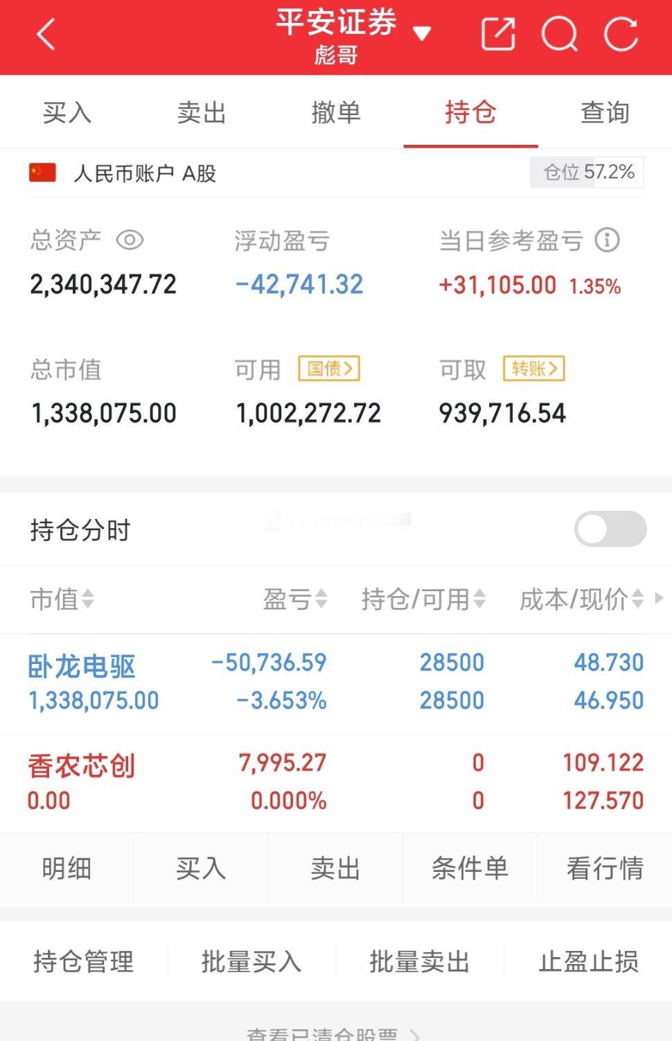 200万实盘组合，第十日记录开始。持有：$卧龙电驱 sh600580$下车：$香