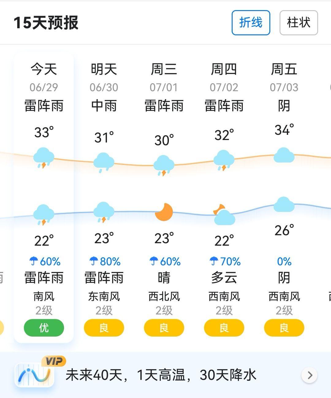 15天预报