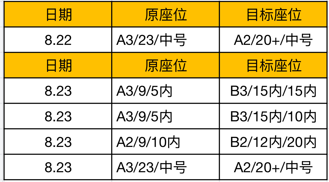 🥹济南🙇♀️具体位置如图。如果可以提供帮助，💰、伴手礼、彩带、周边您尽管提