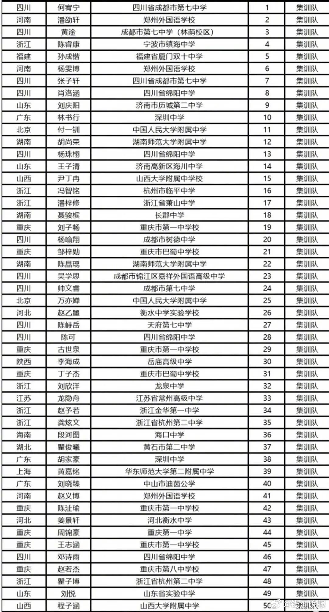 【祝贺！#7名浙江学子提前上岸清北#，这场全国大赛获奖名单出炉：杭二2人入围，镇