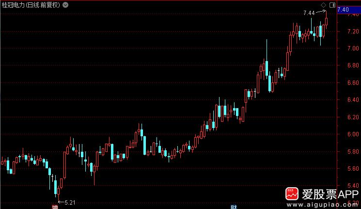 电力牛股桂冠电力爆利空了，二股东要减持2%，套现近12亿元！该股今天刚创下年内新