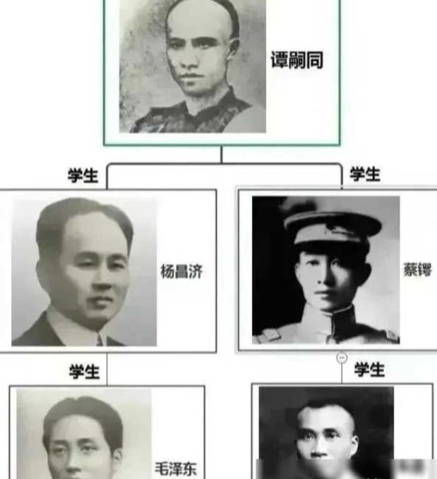 杨昌济：我的得意门生是毛泽东；谭嗣同：我的得意门生是杨昌济；谭嗣同：我的得意门生