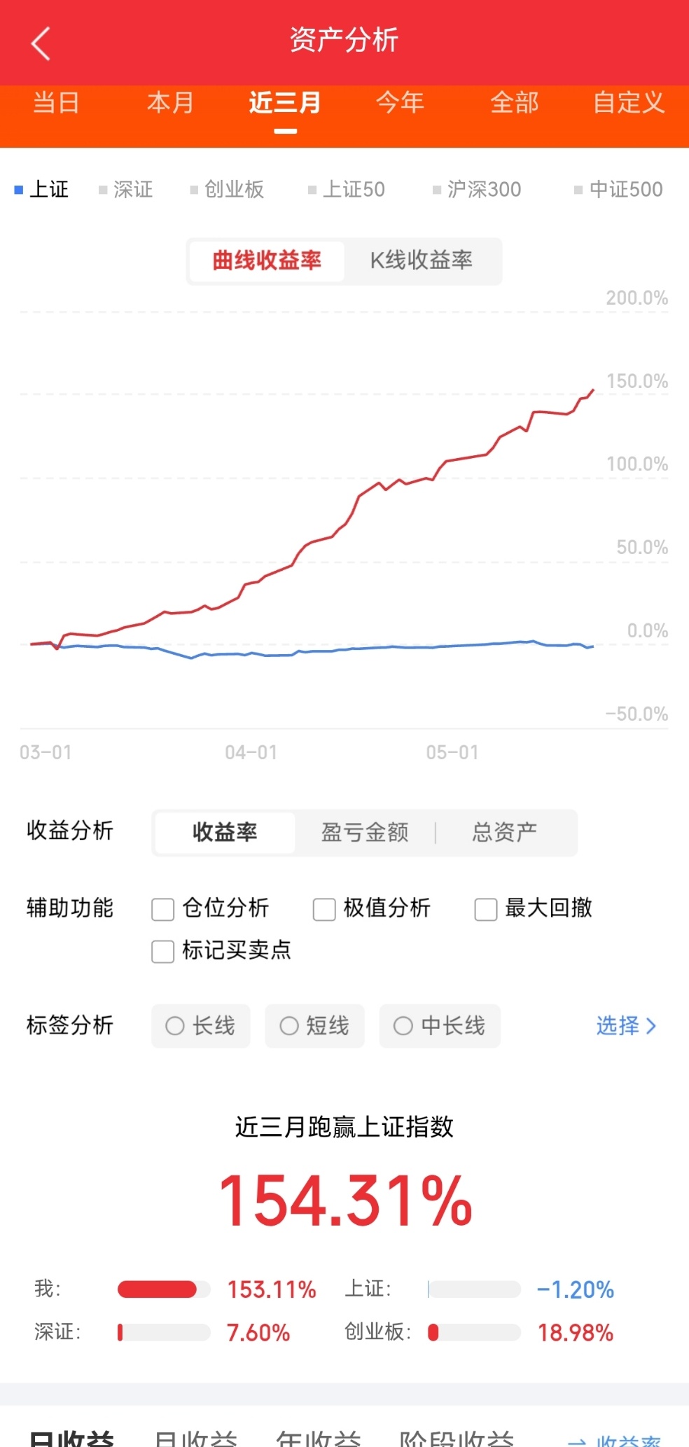 未来10年科技赛道龙头个股:1. 人工智能海光信息、寒武纪、工业富联2. 人形机
