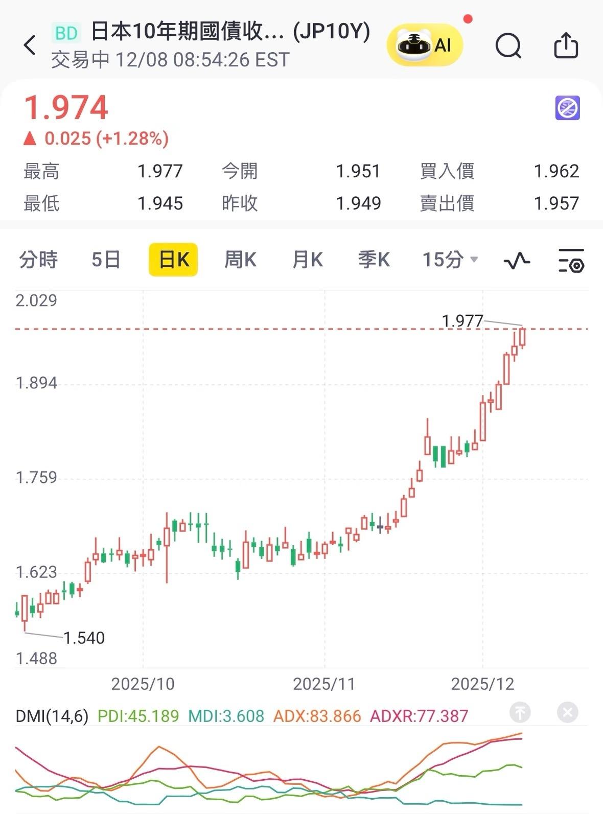 日本还有救吗？

长期国债还在上涨，本身就是地小人多，而且还是剩余人口大国，各种