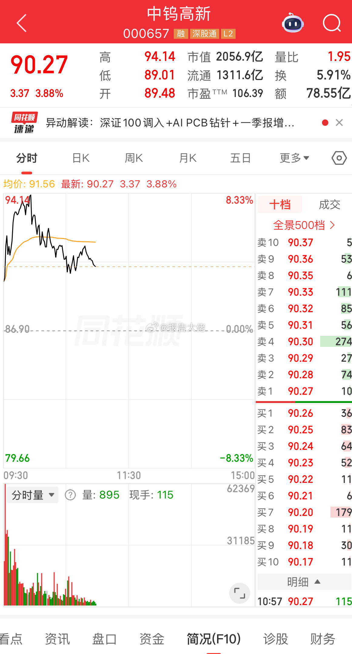 这票可以走了，稳健点 