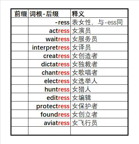 3500词汇 单词速记