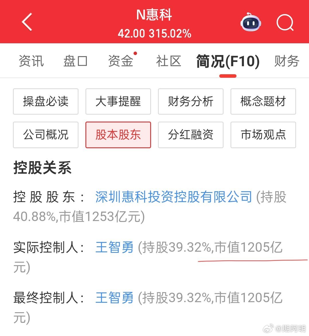 惠科股份上市，又一个千亿富豪诞生。