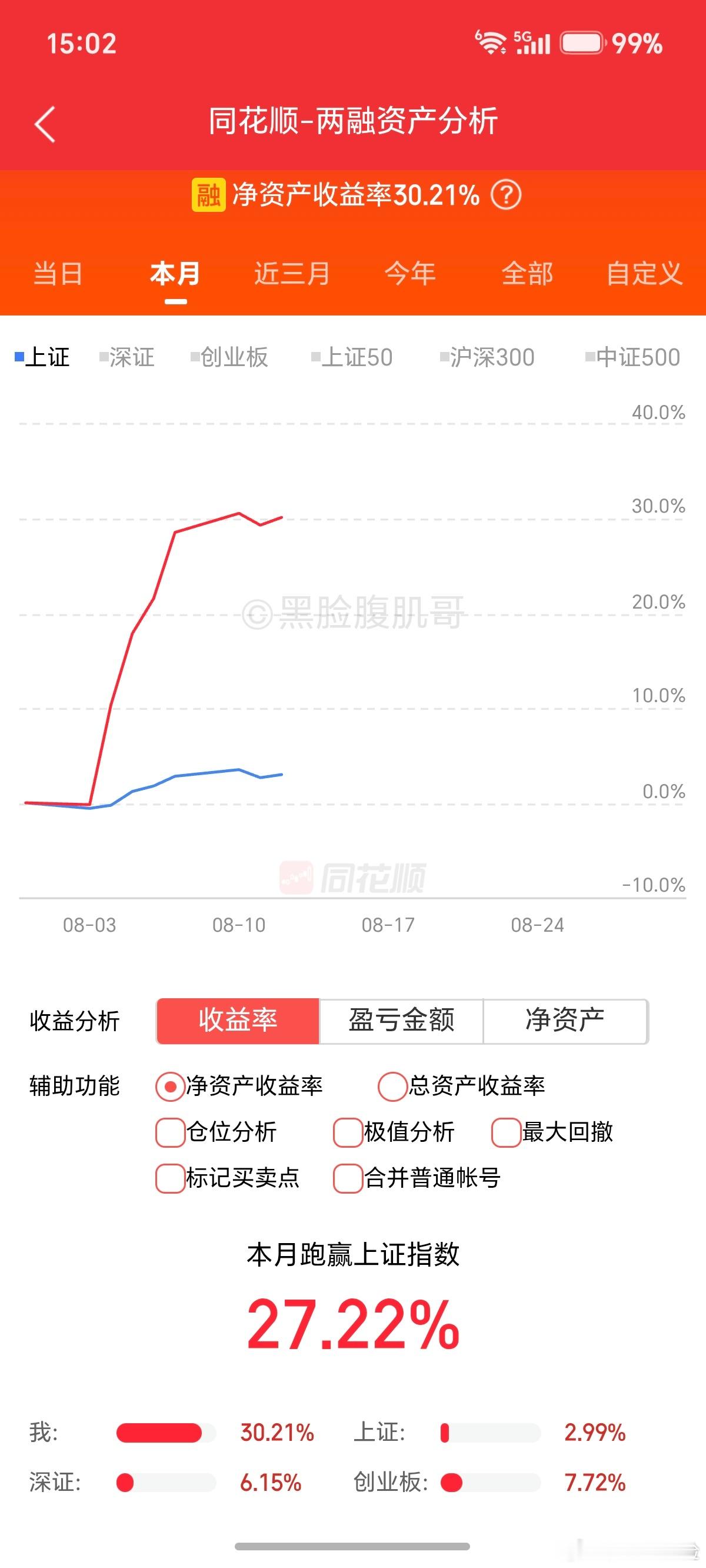 好几天没赚钱了，这个月的收益，这四五天一直横在这边不动了。今天要不是尾盘太极拉升