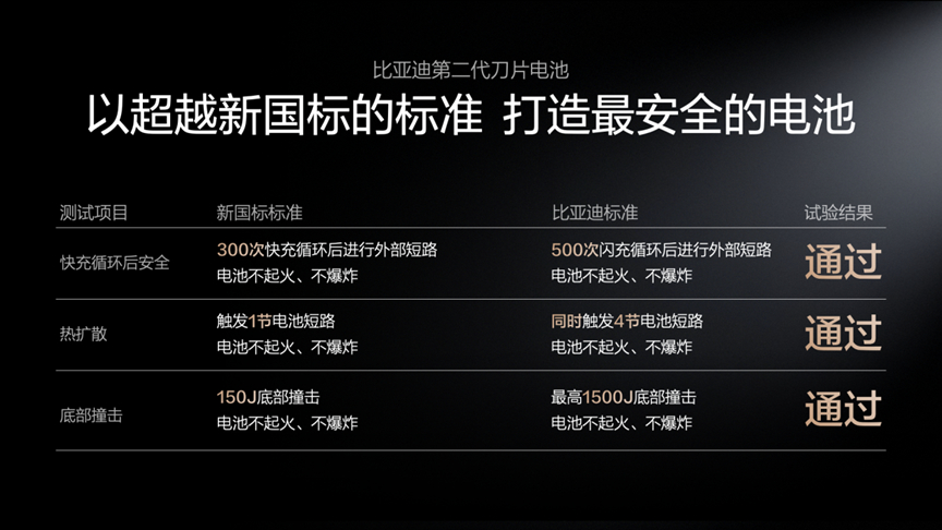 比亚迪这两天面对网络舆论，并没有做出任何反驳，而是不断重声船夫在发布会上说的话。