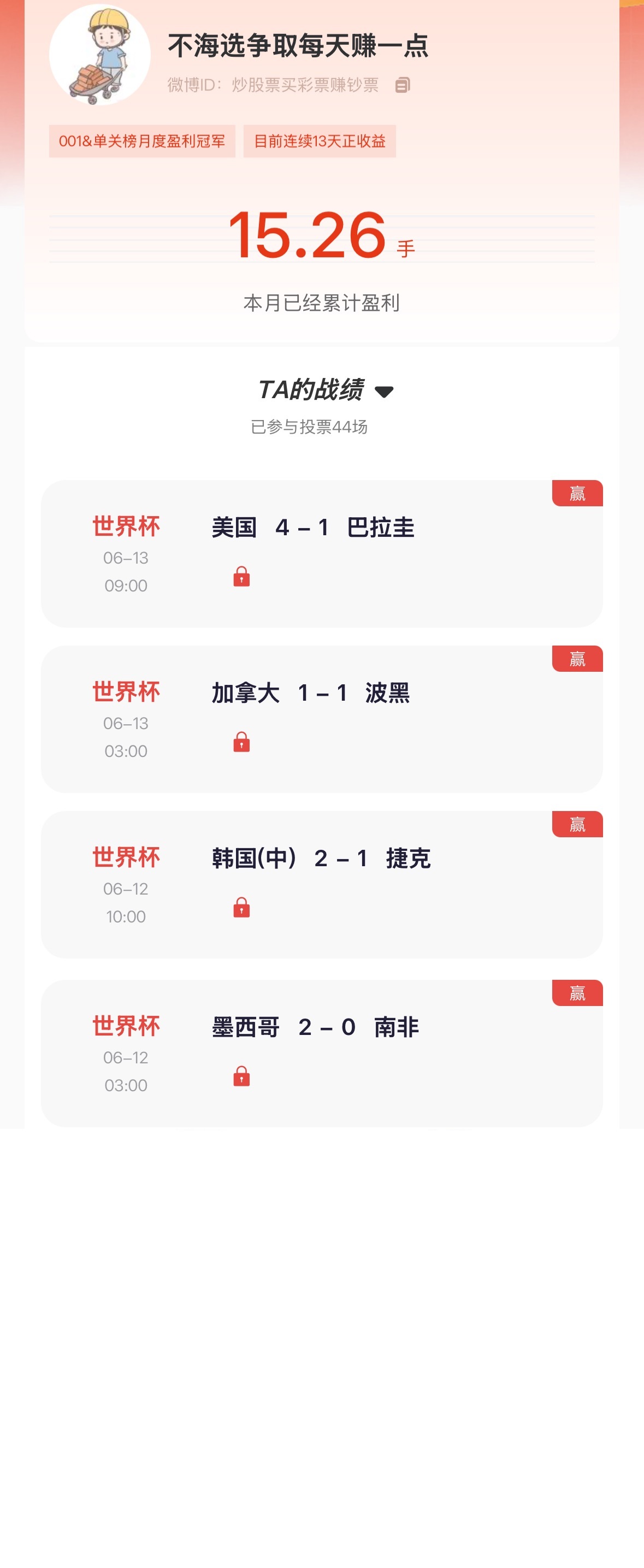 【“猜球”——民间高手】月榜榜首 昨日美国、波黑再中，世界杯4战全红，斩获连续1