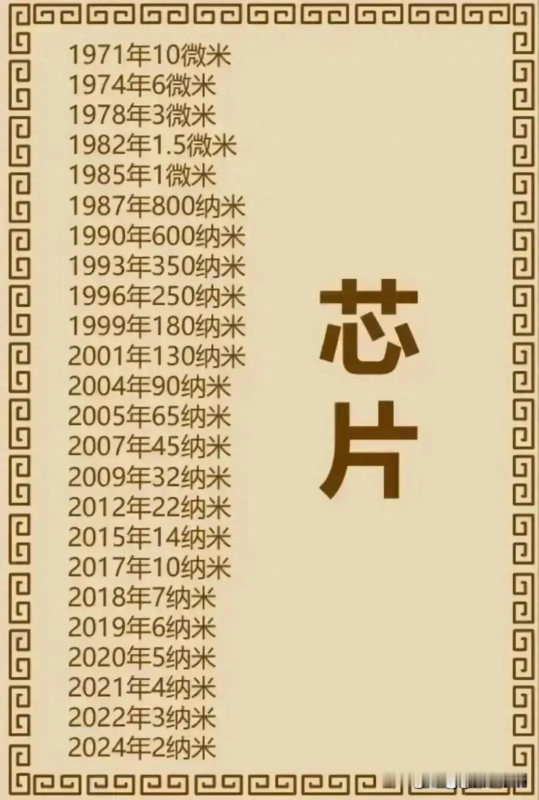 最近这十年的芯片技术发展真的是突飞猛进啊。2纳米会是极限吗？显然还不是！ ​​​