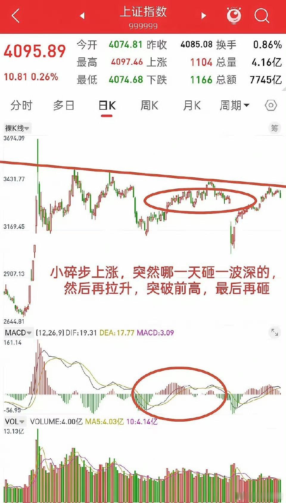 A股，风险都是涨出来的，谨防后市随时砸盘！先说观点，就大盘目前位置，我个人看到的