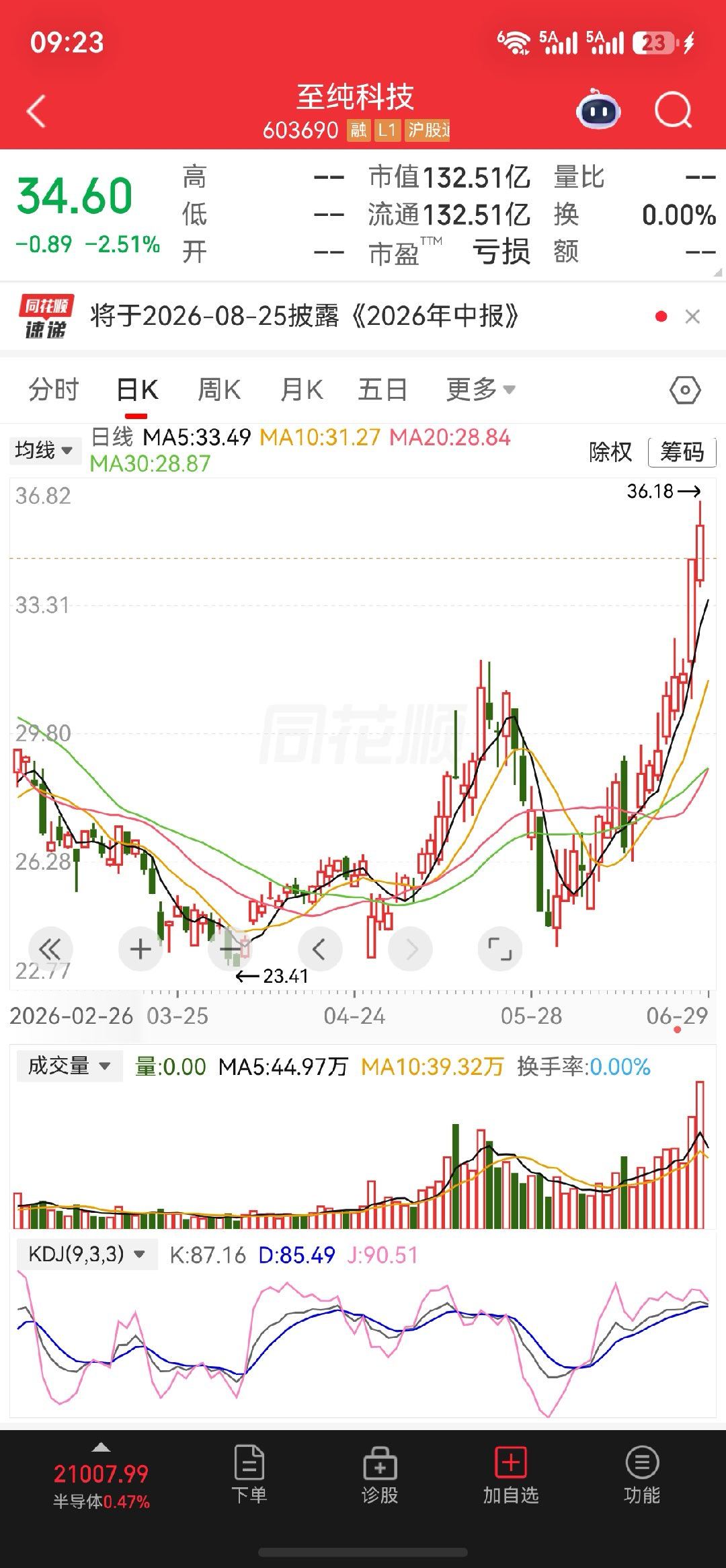 早盘关注一下$至纯科技 sh603690$ 