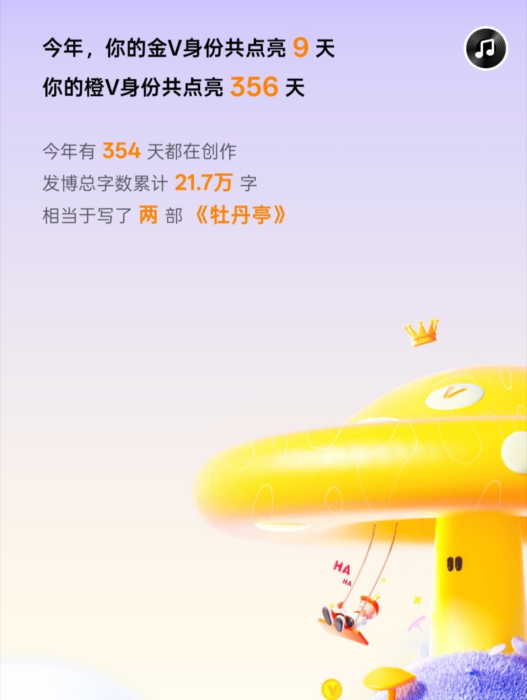 25年写了20多万字，只有两天没写 