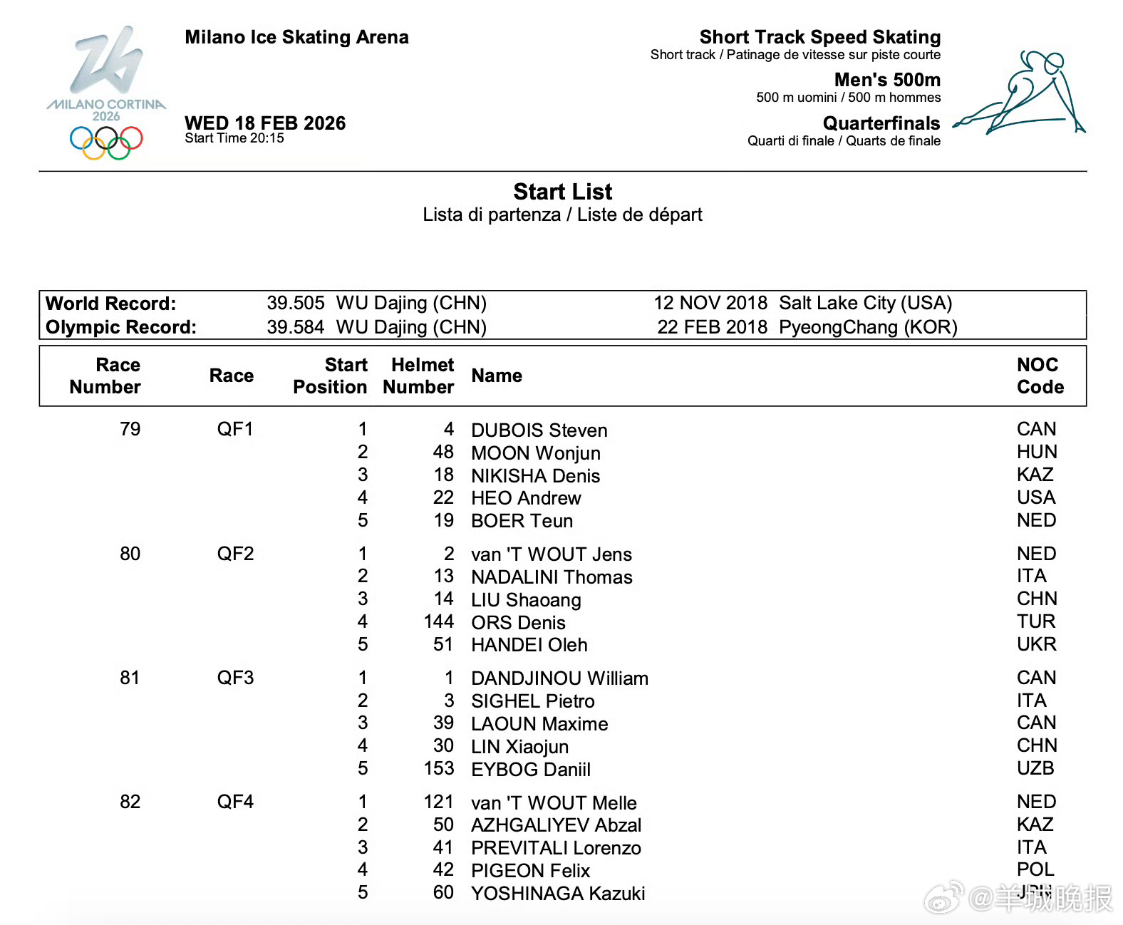 #冬奥短道速滑男子500米##冬奥短道速滑女子3000米决赛# 冬奥会短道速滑赛