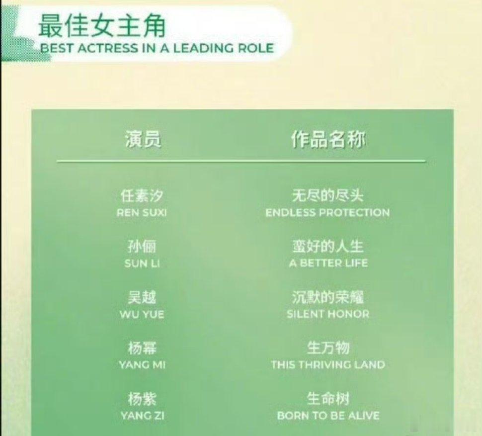 任素汐爆冷提名白玉兰哪是什么爆冷，分明是实力派的如期抵达✨无流量加持、无热搜轰炸