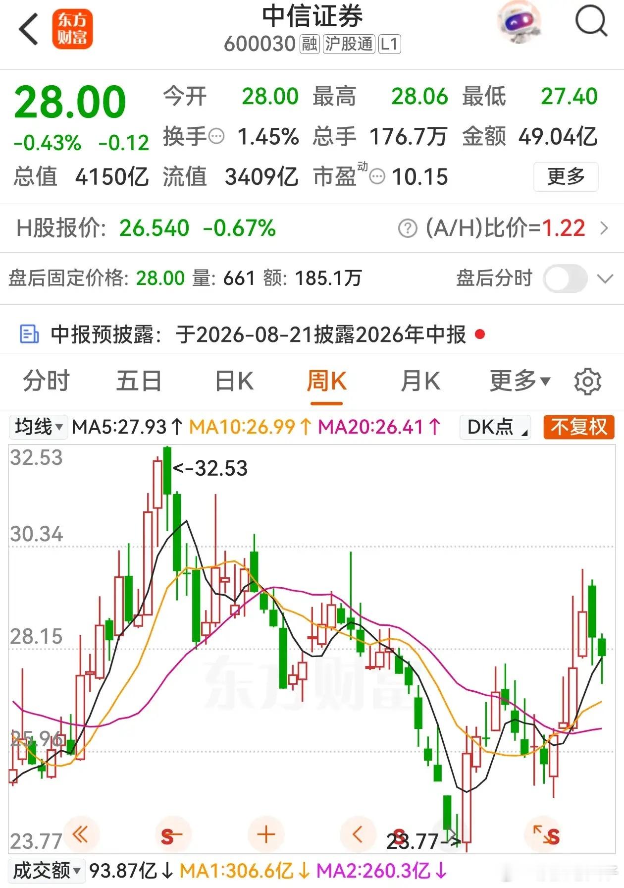 美股券商股高盛上涨9%，高盛、摩根士丹利、摩根大通都创了历史新高了，伴随美股多年