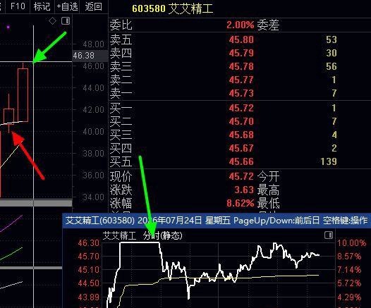 模拟盘尾盘研讨学习：001258，000815，2点57分再看的保险，熊市下，次