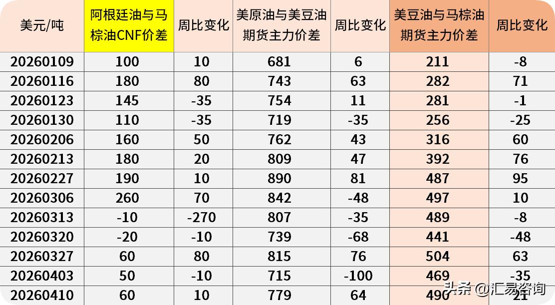 2026年4月6日-2026年4月10日（第15周），截至当周周五下午三点收盘，
