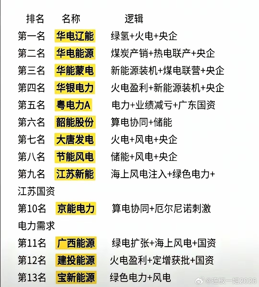算力中心二十四小时嗡嗡作响，服务器的风扇吹出滚滚热浪，写字楼的中央空调一台接一台