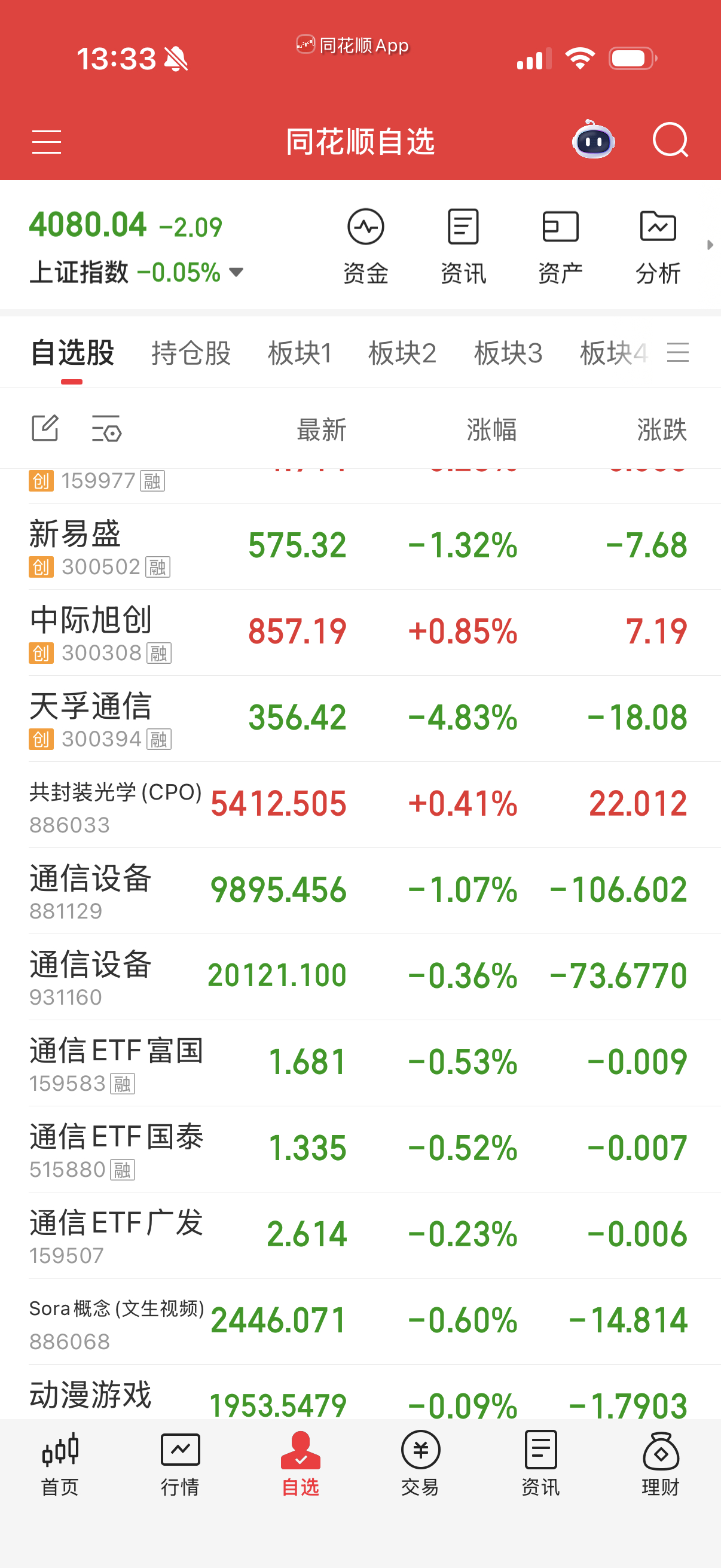 易中天涨多了歇歇，最近不做先。 