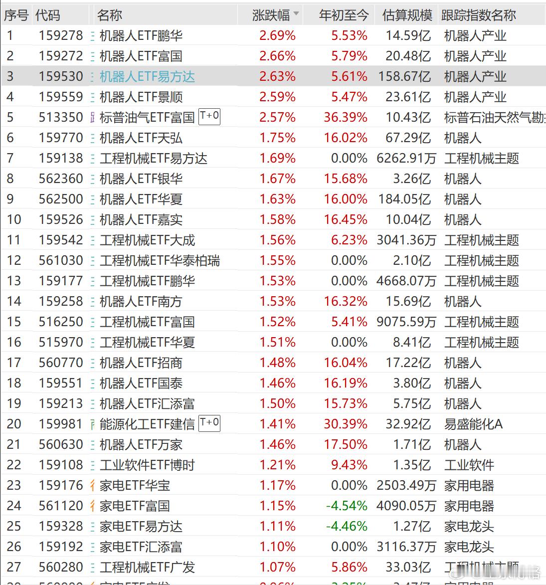 消息面上，6月2日，优必选旗下消费级人形机器人品牌优世界正式宣布，全球首款全尺寸