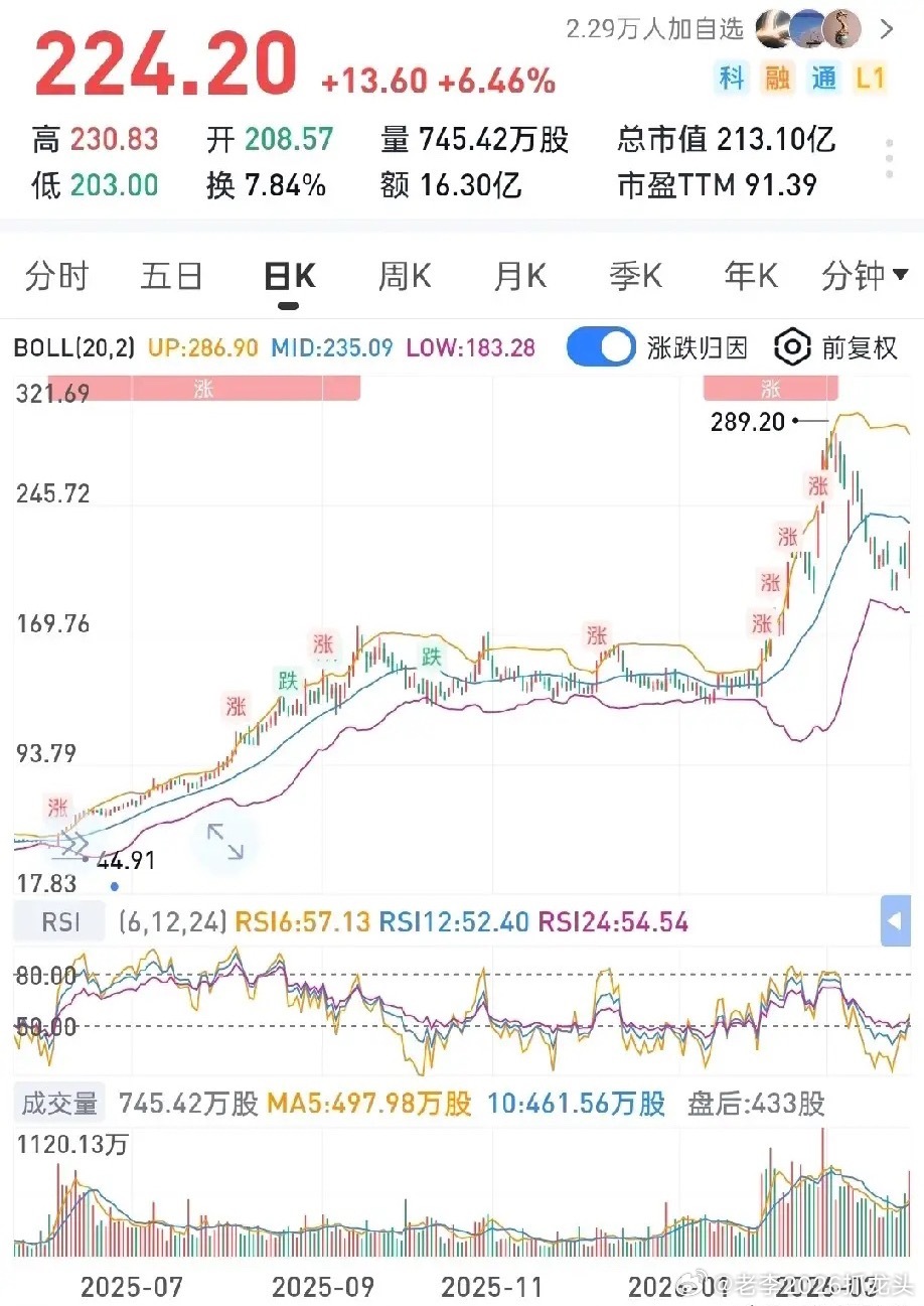 AI光通信爆发+多赛道国产替代+子公司过会三重催化——难怪社保这么看好！一、业绩