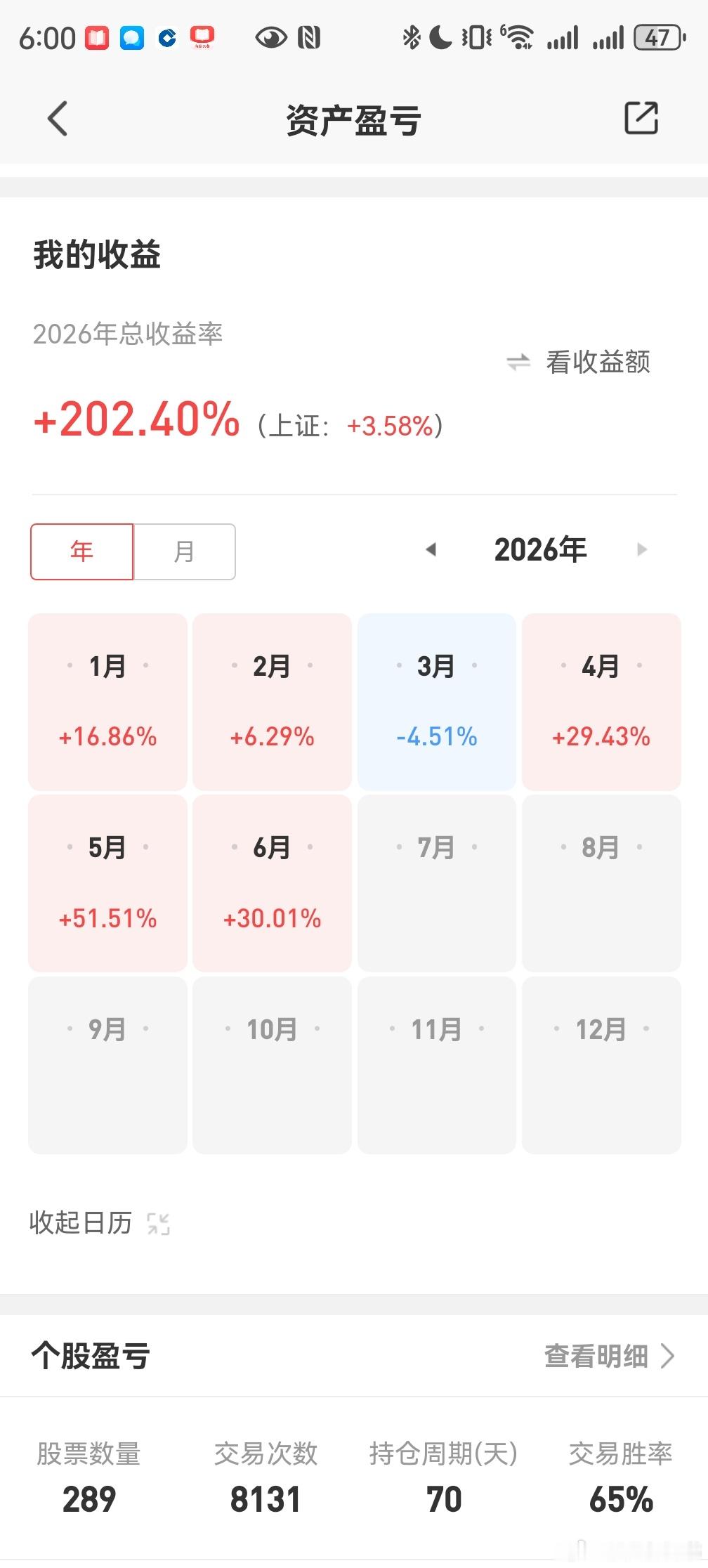 我们又来预见今天收益率会是多少？今天公布昨天明天公布今!大家也把自己的收益率贴在