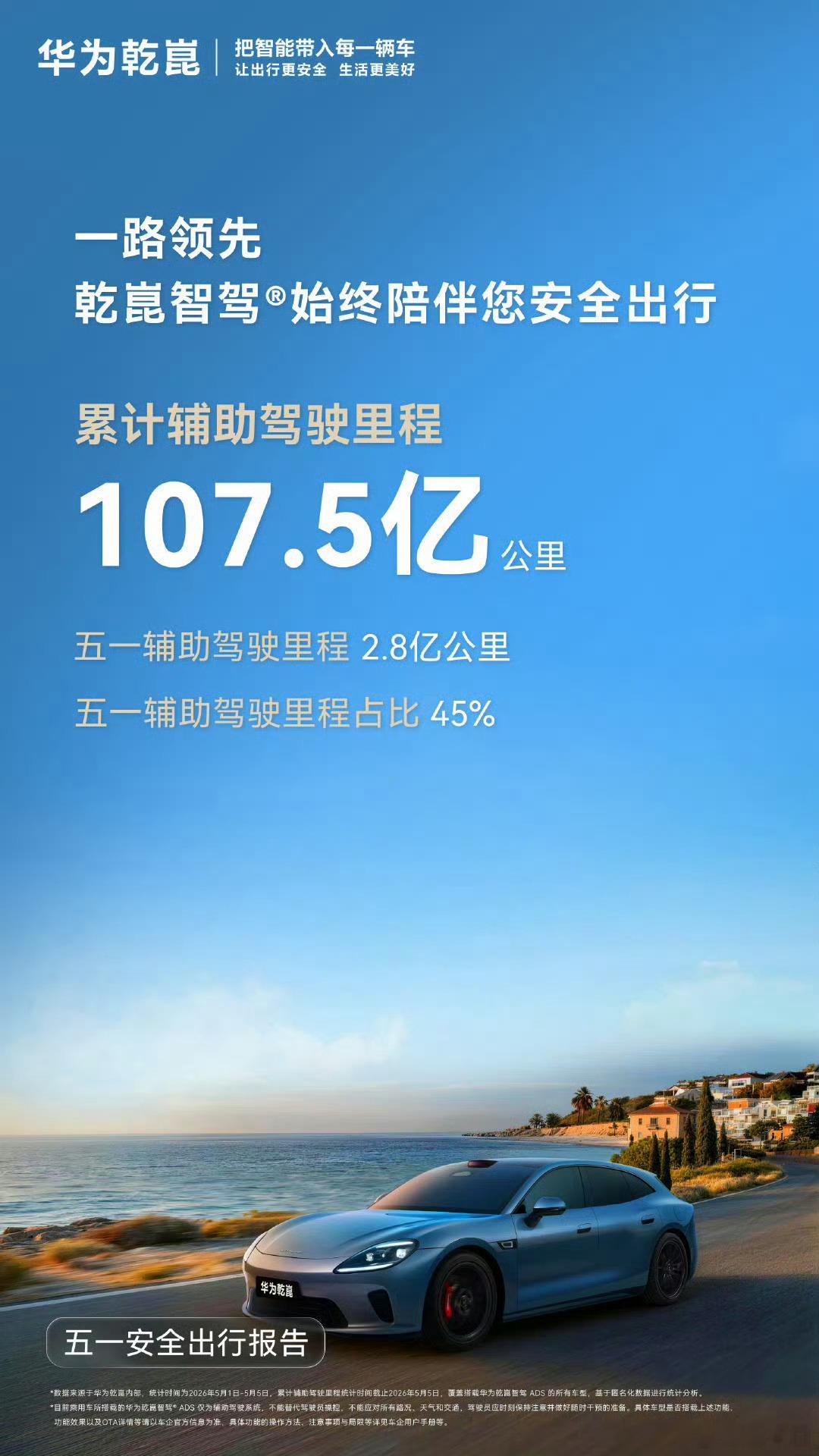 有人问我为什么不发华为ADS？华为ADS现在其实不太需要担心，累计辅助驾驶里程1