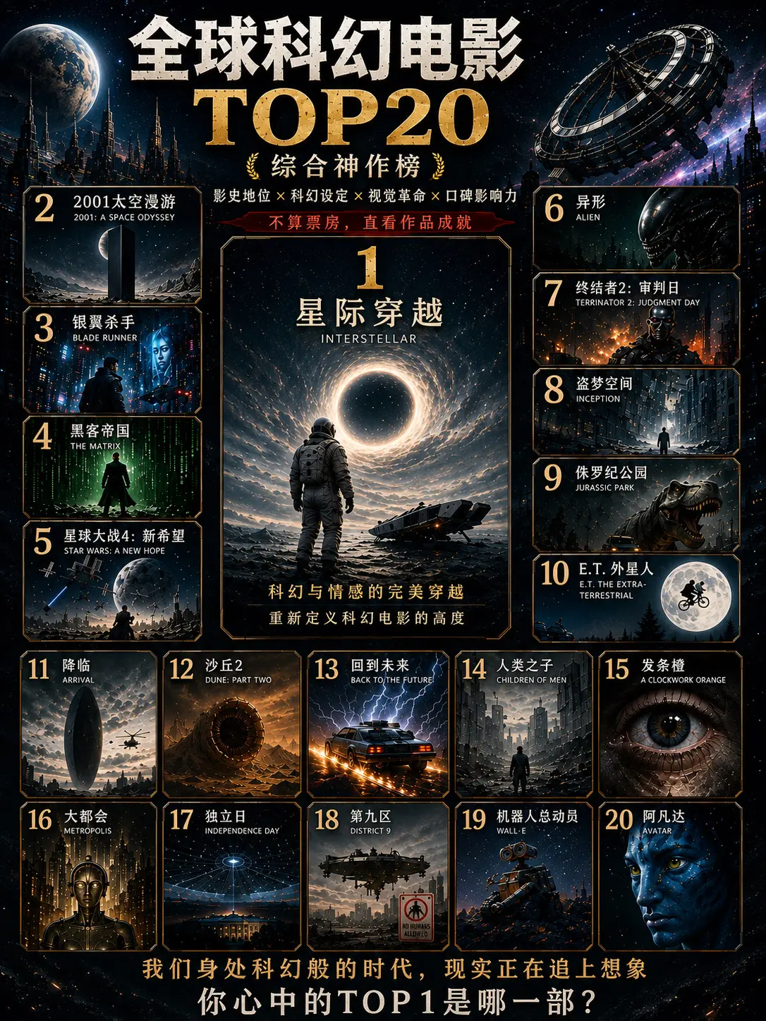 当科幻照进现实，这20部电影更值得重看。AI、机器人、脑机接口、商业航...