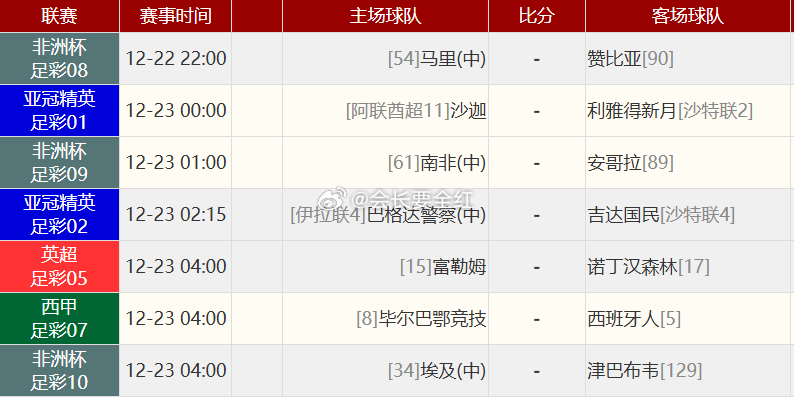 【会长今日重点赛事快速前瞻】今晚赛事以洲际杯赛和次级联赛为主，热门顶级联赛场次较