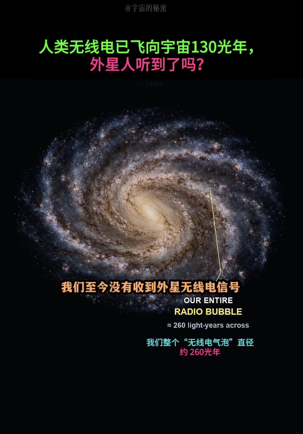 130年前人类就已泄露了地球位置！这些范围内的外星人可能知道我们存在！
普通人可