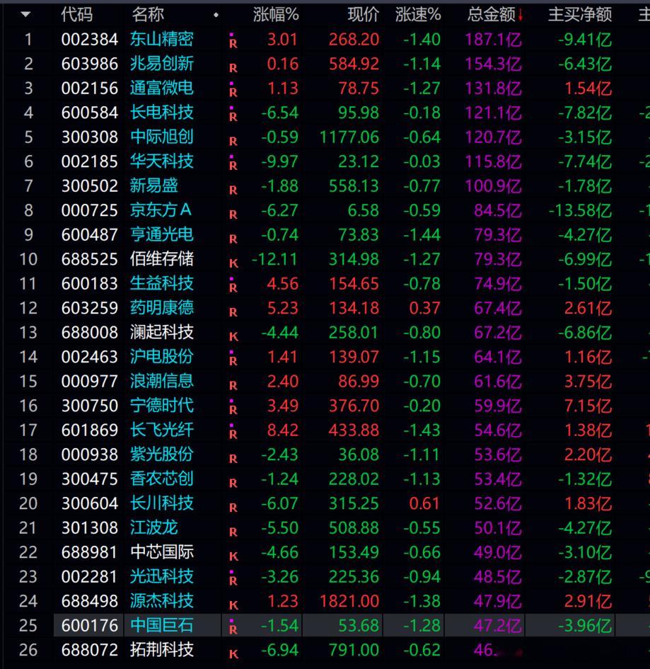 科技之间的争斗，还尚未结束！！！还需坐山观虎斗！！！ 