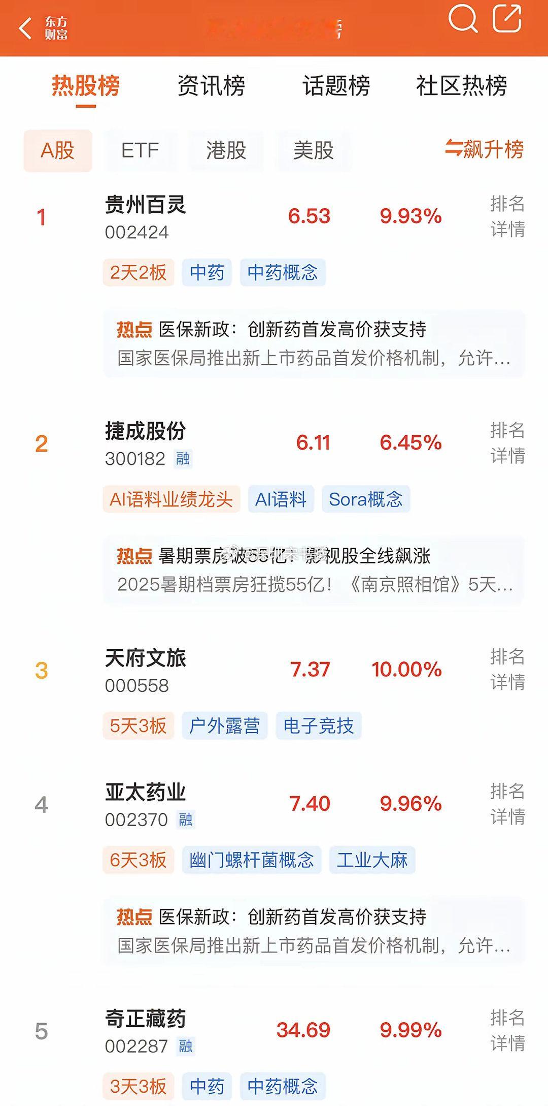 2025年8月3，各大股吧前十热股:淘股吧：1.西藏天路 2.西藏药业 3.誉衡