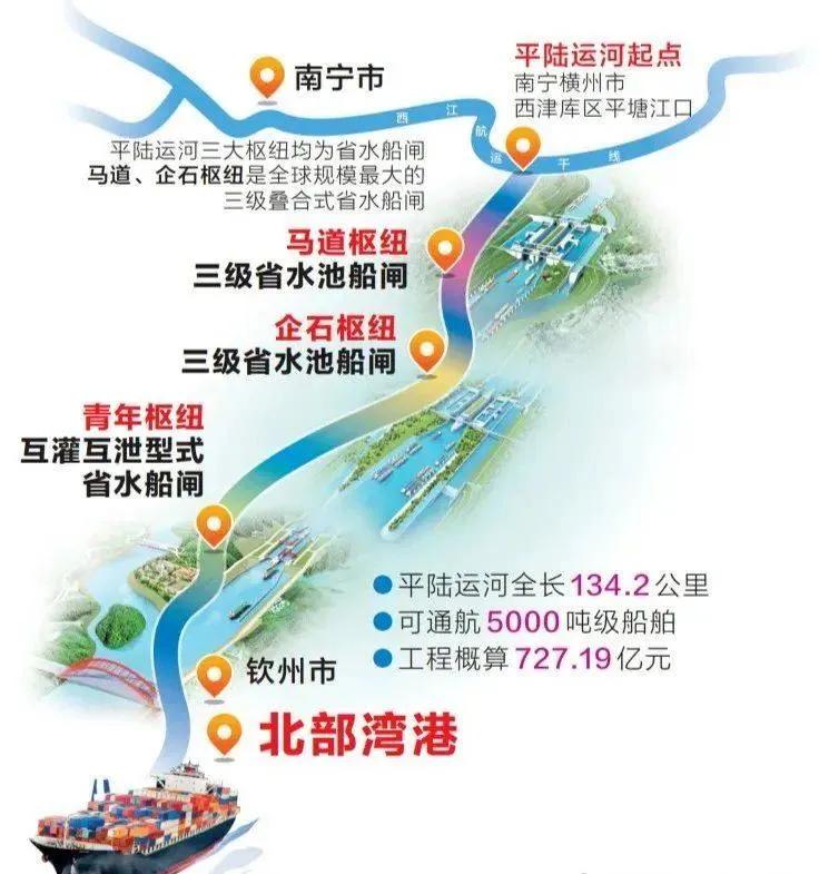 新华社8月12日快讯，平陆运河正式开启全线实船通航试验，这条运河打通广西内河直达
