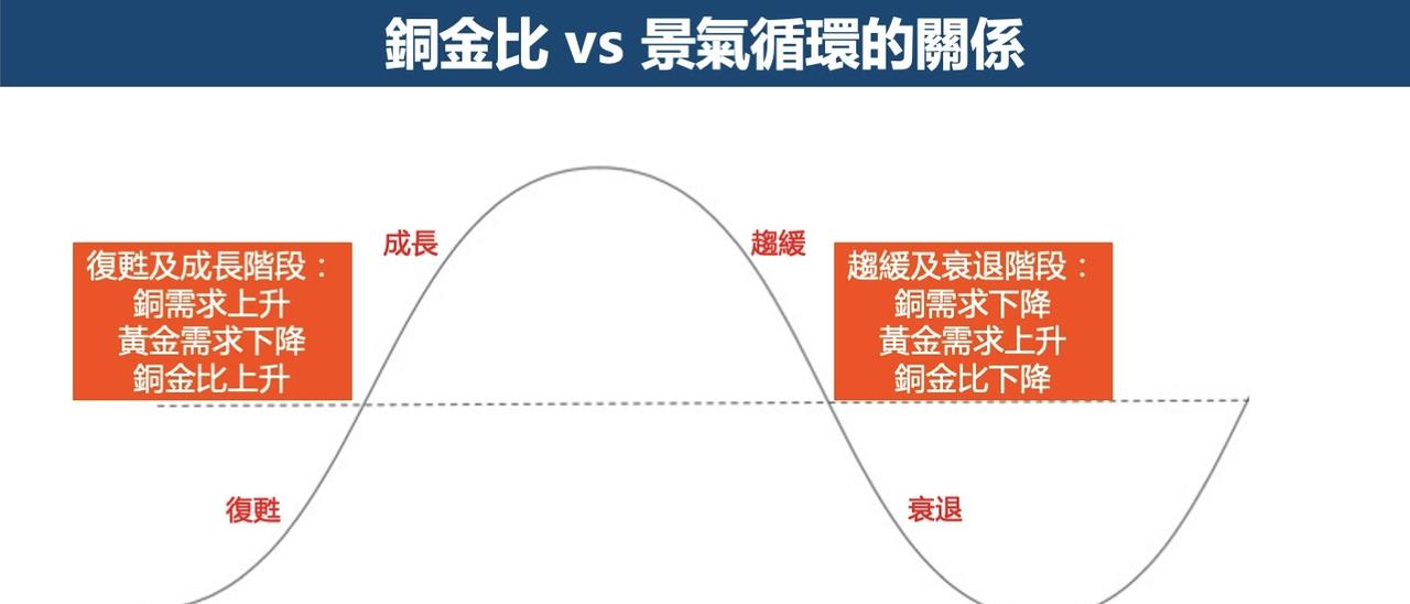 铜博士和黄金分化！底层逻辑完全不同，看懂轮动节奏
 

 
很多做大宗商品的朋友