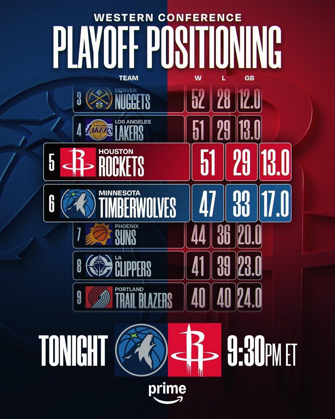 森林狼队今日对火箭队赛前伤情更新：可出战· 多孙穆 — 右小腿伤势管理出战成疑·