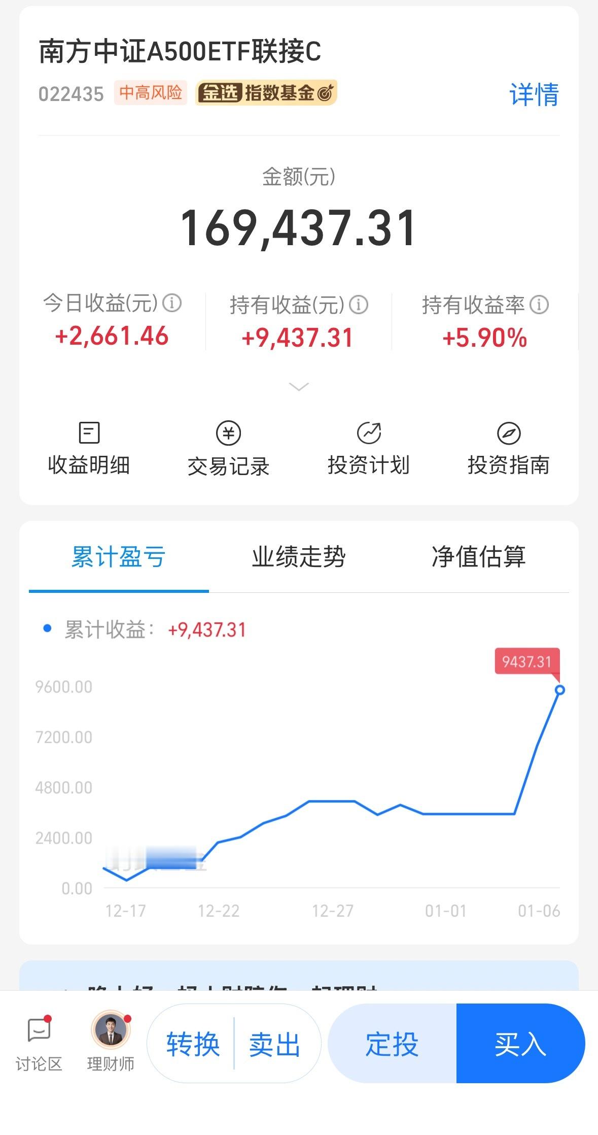 收益马上一万了这个A500 