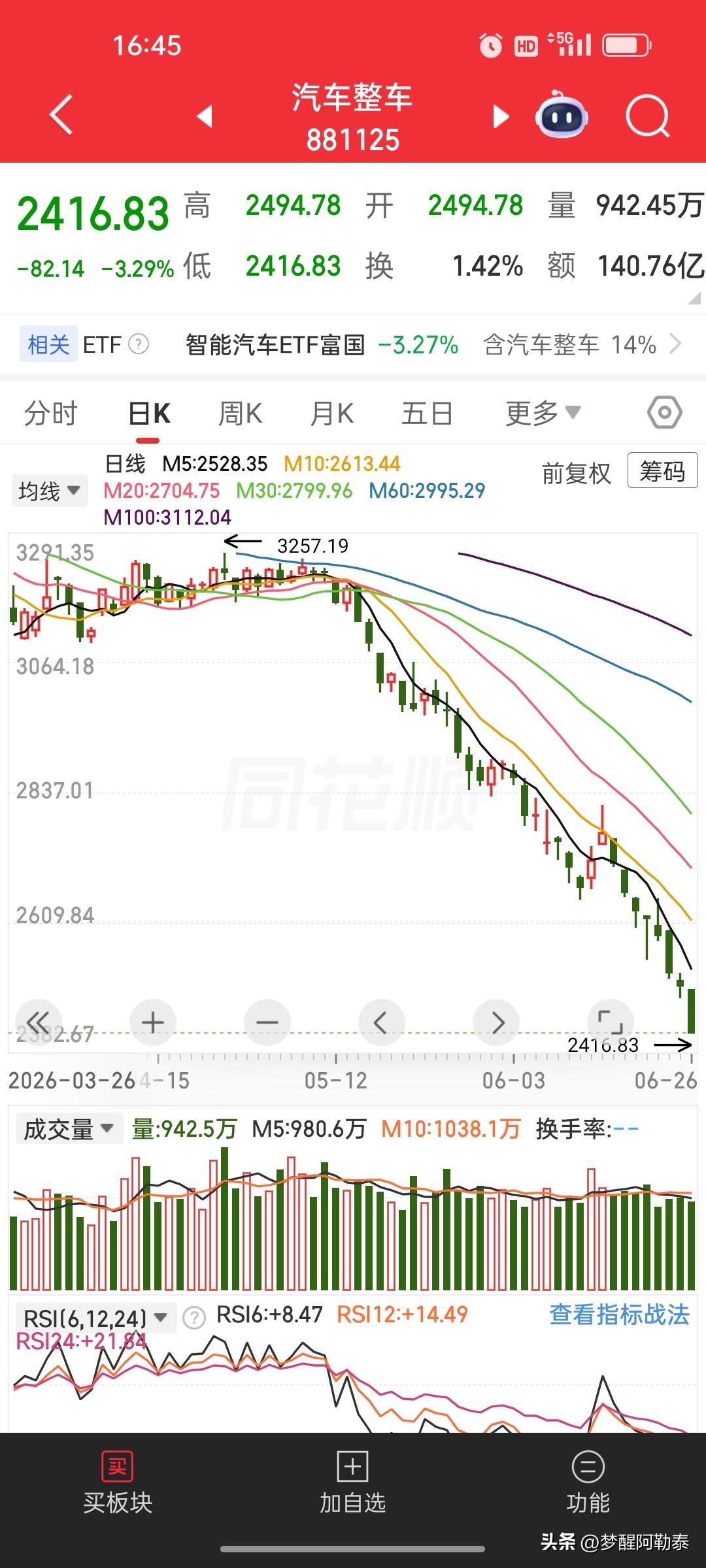 别嘲笑守蓝筹的老登股民，十年后高下立见
 
现在网上总有人调侃守着蓝筹的老股民跟