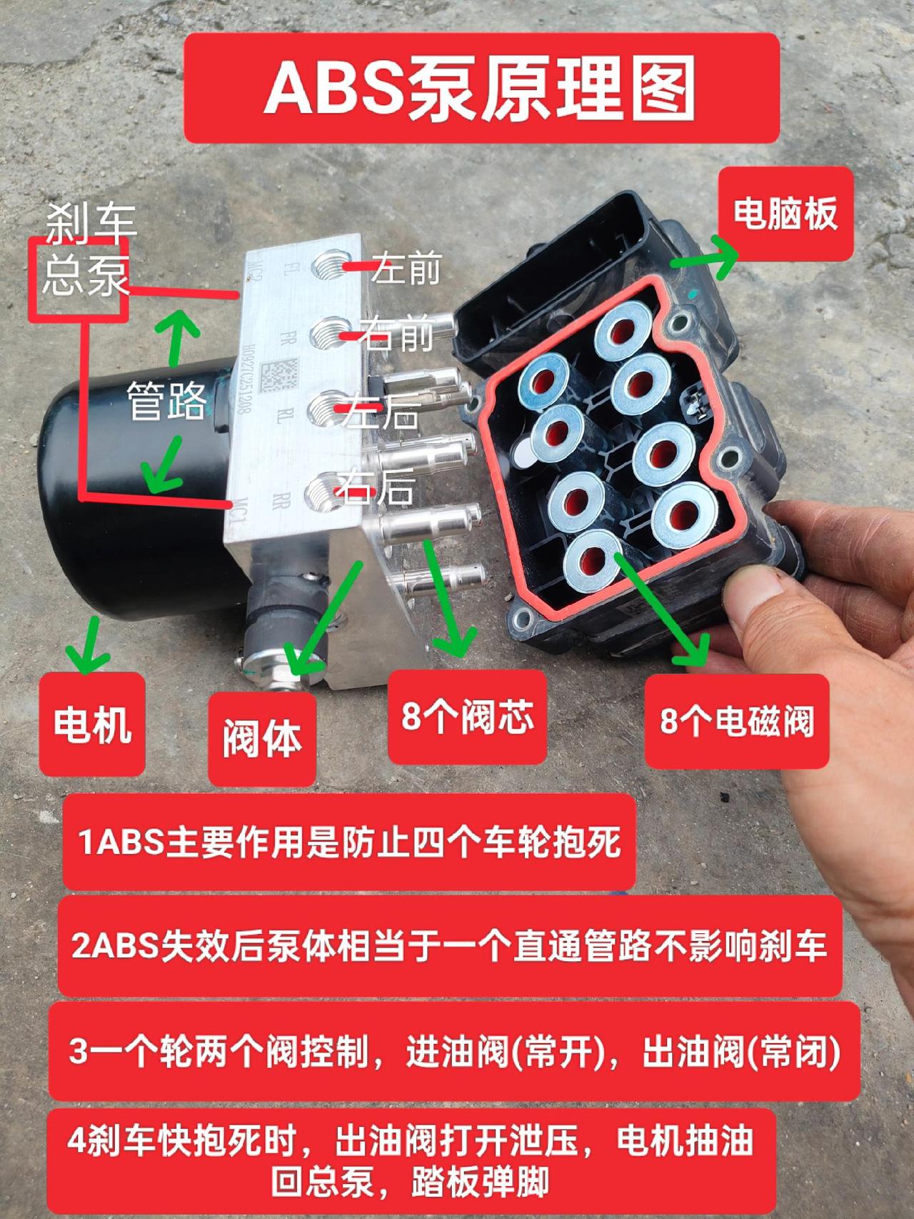 ABS泵原理图，保存就对了修理工的日常