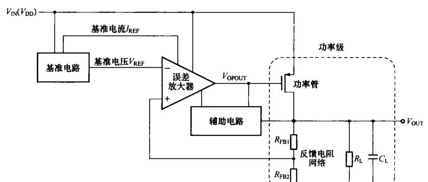 浅谈无片外电容LDO的瞬态响应分析
[一]无片外电容LDO的瞬态响应
同传统型 