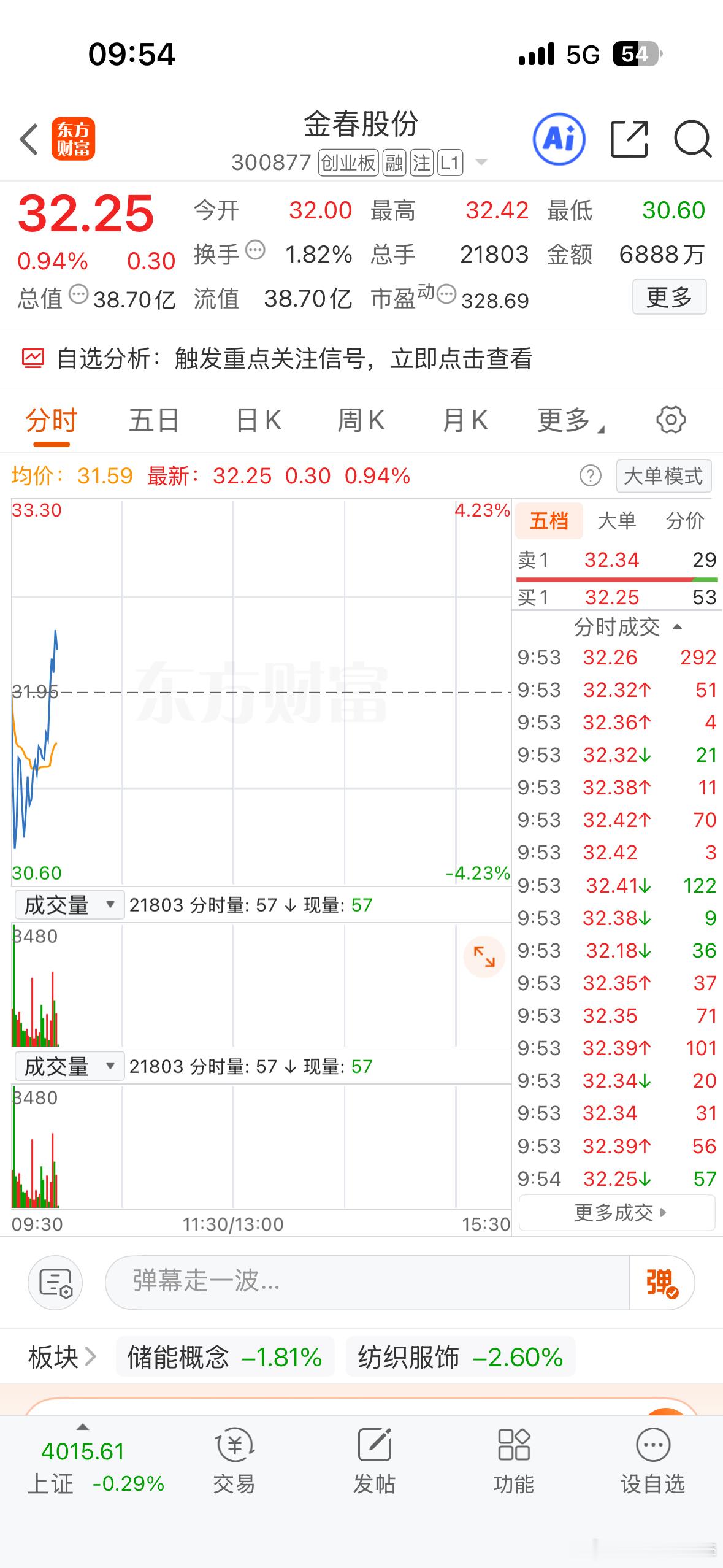 金春股份你能冲8个点吗