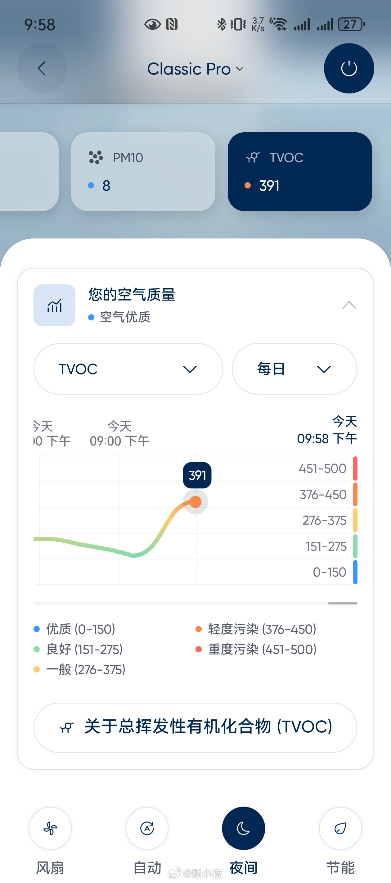 甲醛怎么测，结果大不同租房第一晚头晕测出甲醛超标租客找人测，超标；房东找人测，符