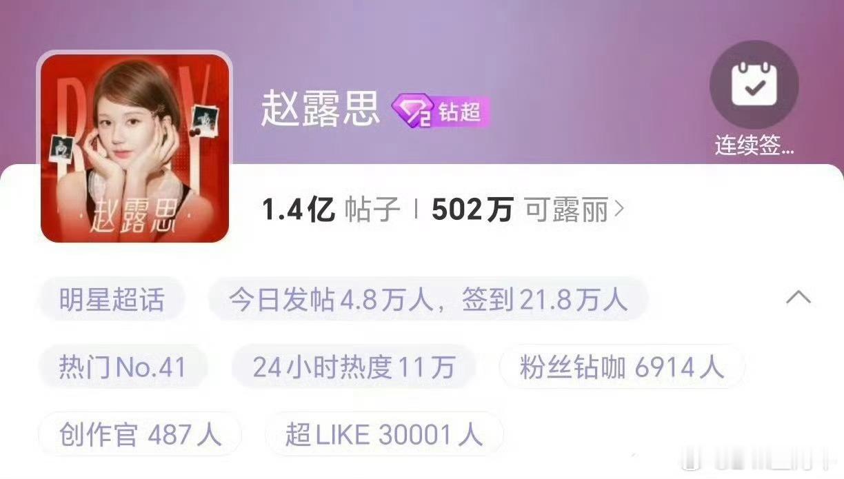赵露思超like就这样破3万了？？？？这不直接断层第一了[哆啦A梦害怕] ​​​