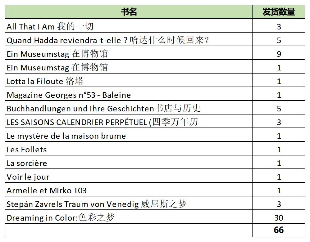 这单周末开始寄出给大家。