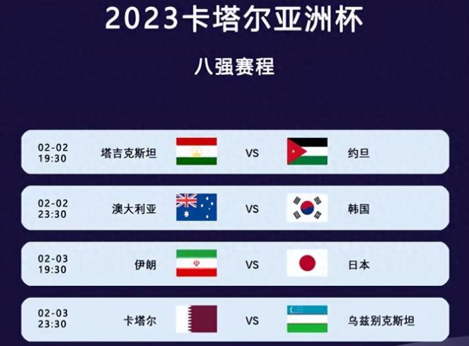 2月1日报道，卡塔尔亚洲杯1/8决赛全部结束，经过激烈的厮杀，最终8强全部产生，