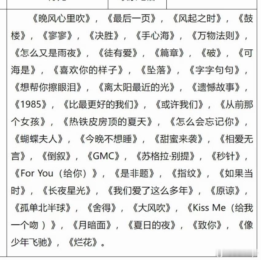 可海是遗憾故事舍得Kissme上桌 话说我们二专呢 不会要等发了之后才能报批吧?